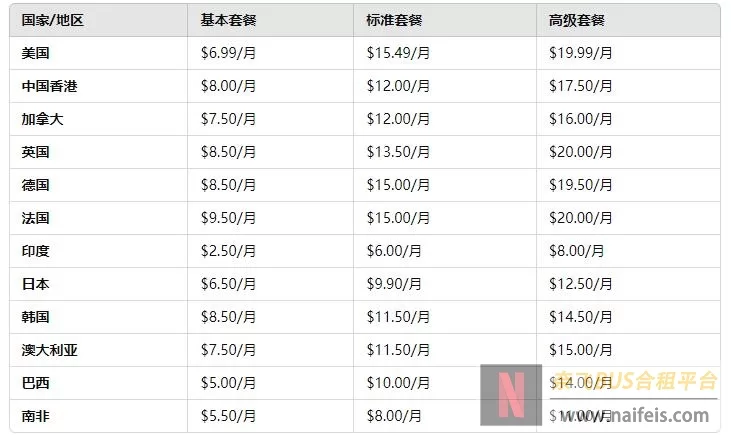 奈飞Netflix会员订阅攻略（低价订阅高级会员方案）